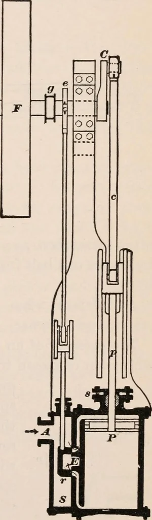 An illustration from A text-book of physics, largely experimental. On the Harvard college "Descriptive list of elementary physical experiments.", 1891, leaf 404