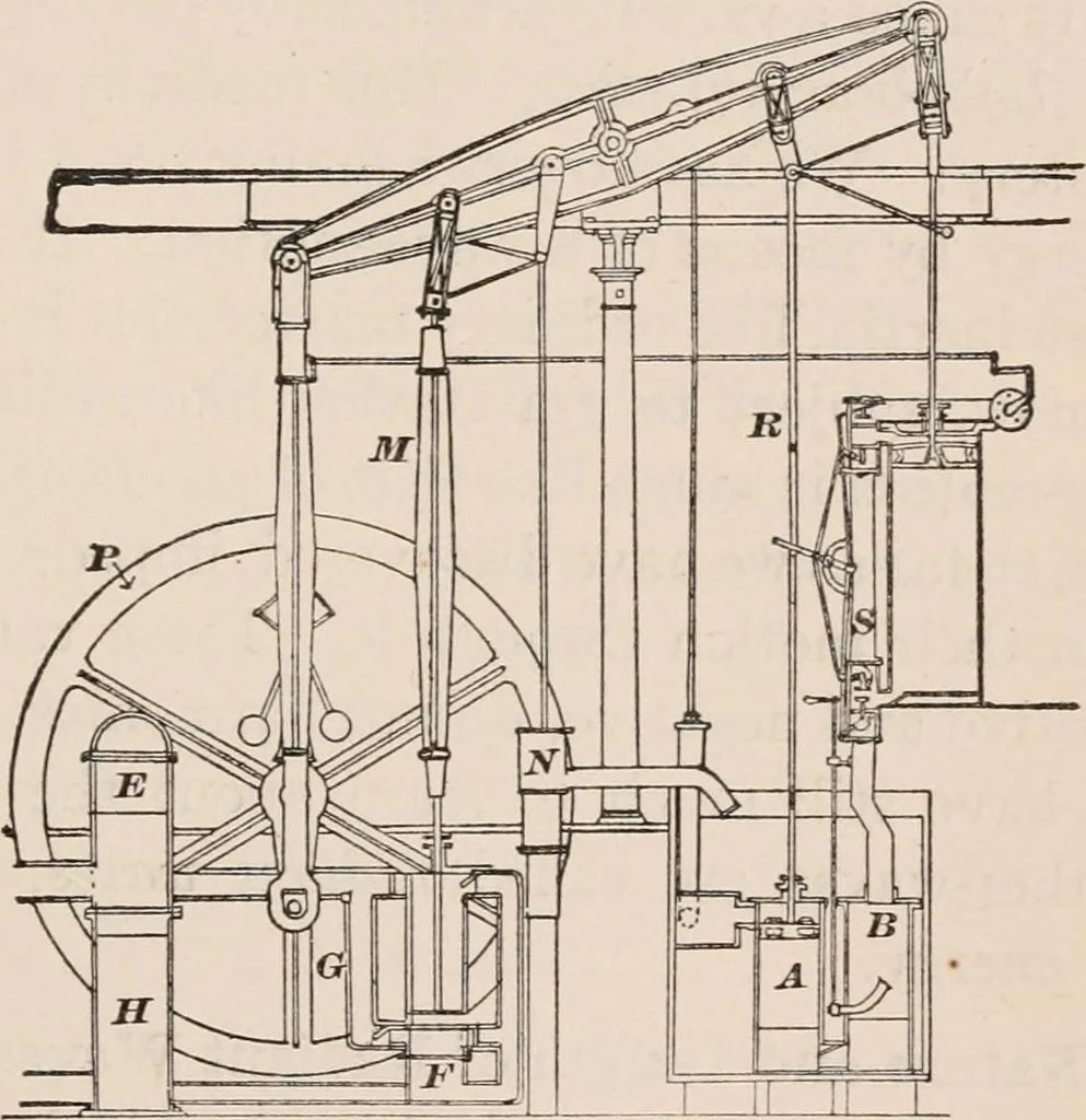 An illustration from A text-book of physics, largely experimental. On the Harvard college "Descriptive list of elementary physical experiments.", 1891, leaf 414