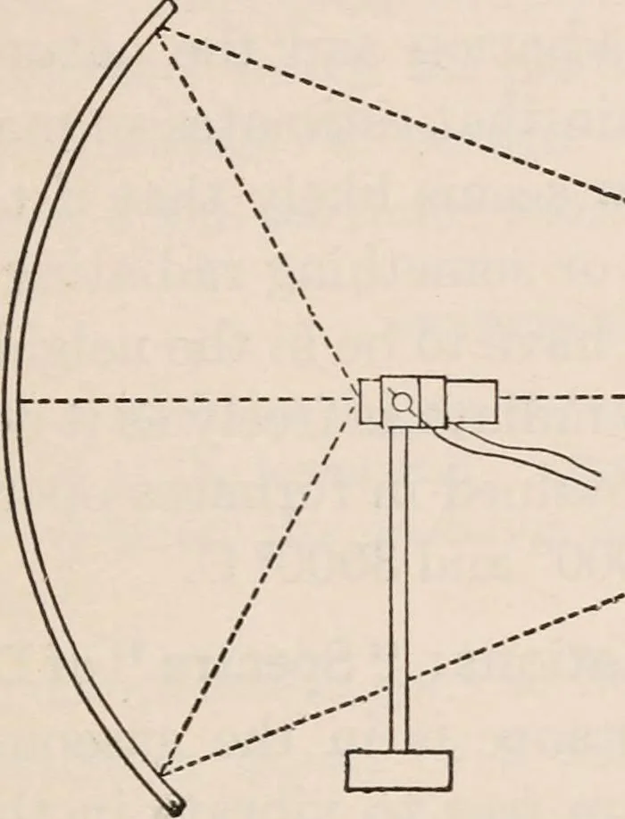 An illustration from A text-book of physics, largely experimental. On the Harvard college "Descriptive list of elementary physical experiments.", 1891, leaf 418