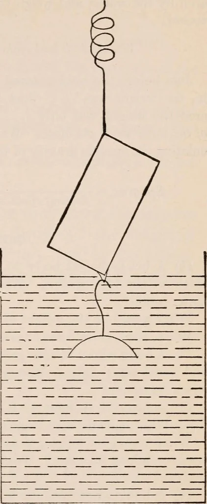 An illustration from A text-book of physics, largely experimental. On the Harvard college "Descriptive list of elementary physical experiments.", 1891, leaf 44