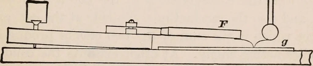 An illustration from A text-book of physics, largely experimental. On the Harvard college "Descriptive list of elementary physical experiments.", 1891, leaf 440