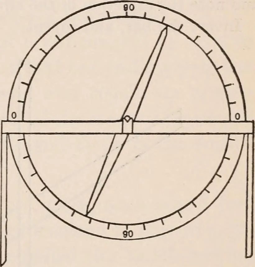 An illustration from A text-book of physics, largely experimental. On the Harvard college "Descriptive list of elementary physical experiments.", 1891, leaf 456