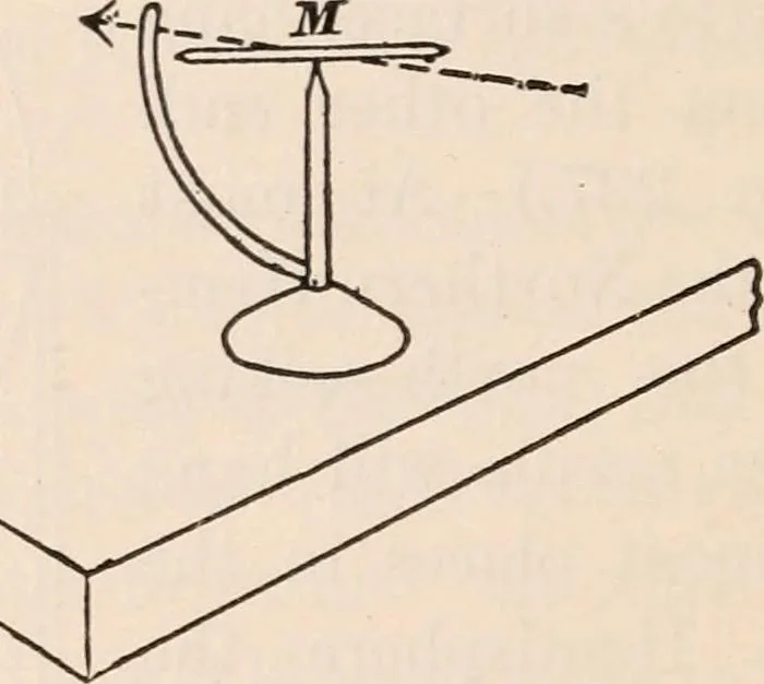 An illustration from A text-book of physics, largely experimental. On the Harvard college "Descriptive list of elementary physical experiments.", 1891, leaf 457