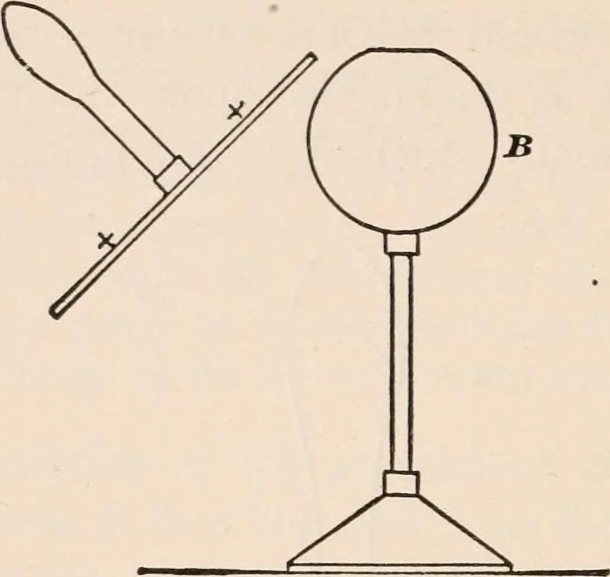 An illustration from A text-book of physics, largely experimental. On the Harvard college "Descriptive list of elementary physical experiments.", 1891, leaf 473
