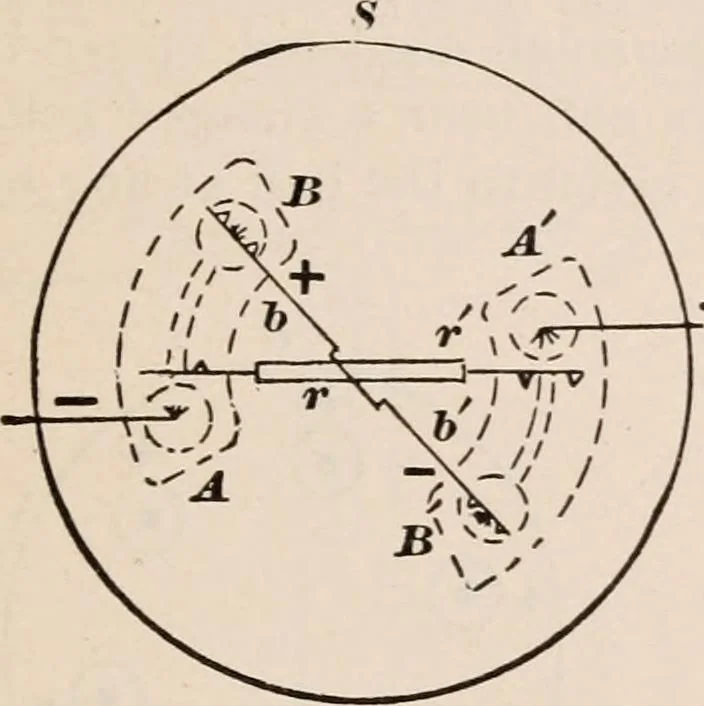 An illustration from A text-book of physics, largely experimental. On the Harvard college "Descriptive list of elementary physical experiments.", 1891, leaf 478