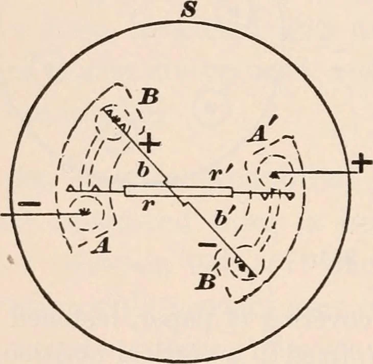 An illustration from A text-book of physics, largely experimental. On the Harvard college "Descriptive list of elementary physical experiments.", 1891, leaf 479