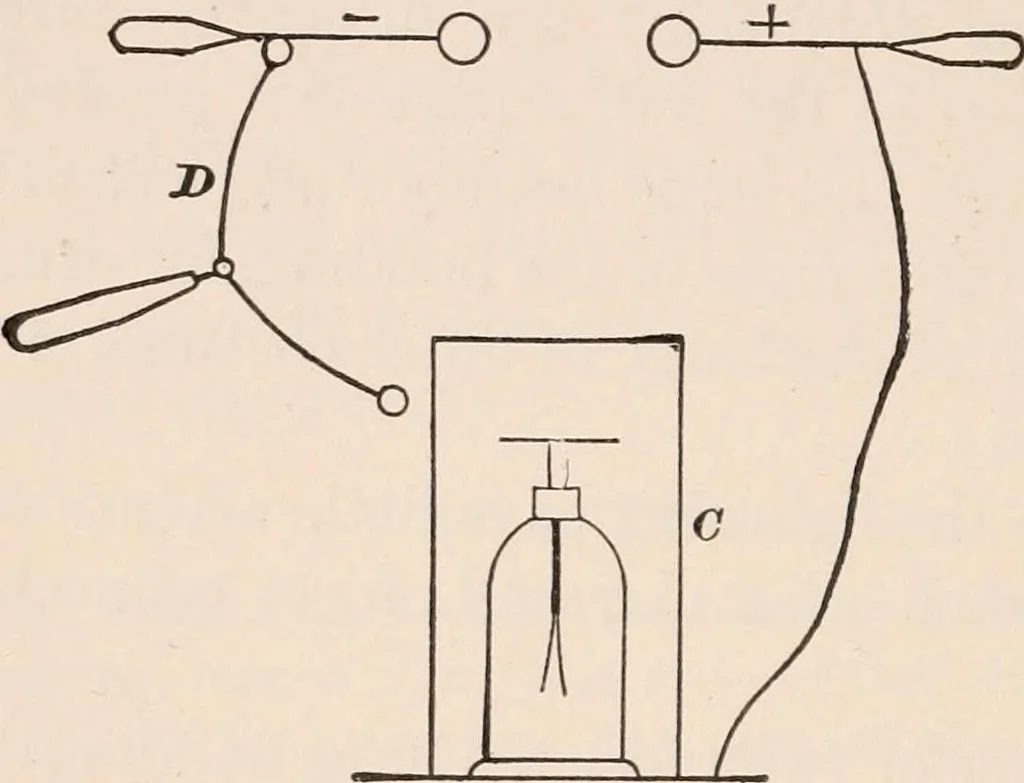 An illustration from A text-book of physics, largely experimental. On the Harvard college "Descriptive list of elementary physical experiments.", 1891, leaf 483