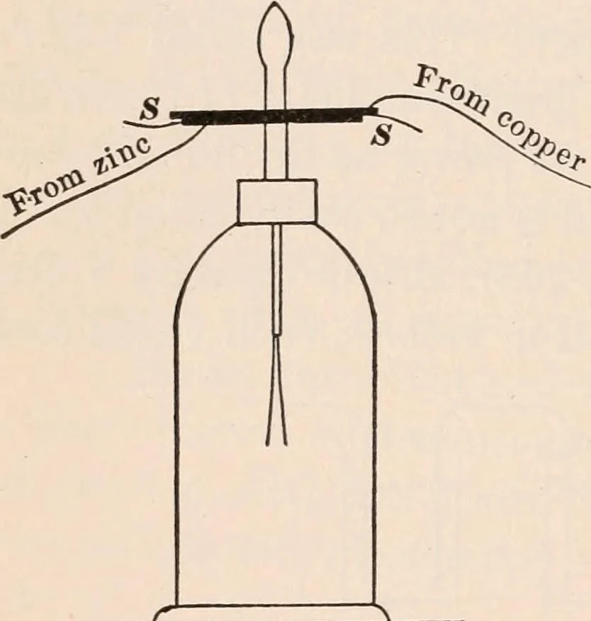 An illustration from A text-book of physics, largely experimental. On the Harvard college "Descriptive list of elementary physical experiments.", 1891, leaf 487