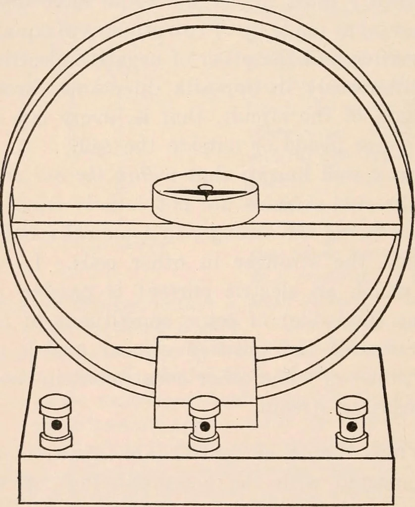 An illustration from A text-book of physics, largely experimental. On the Harvard college "Descriptive list of elementary physical experiments.", 1891, leaf 489