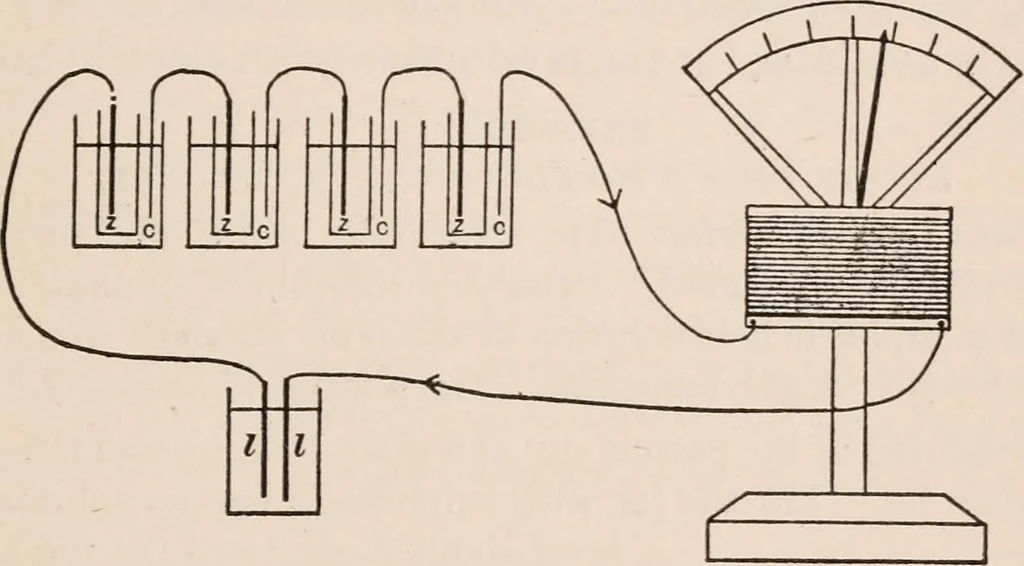 An illustration from A text-book of physics, largely experimental. On the Harvard college "Descriptive list of elementary physical experiments.", 1891, leaf 494