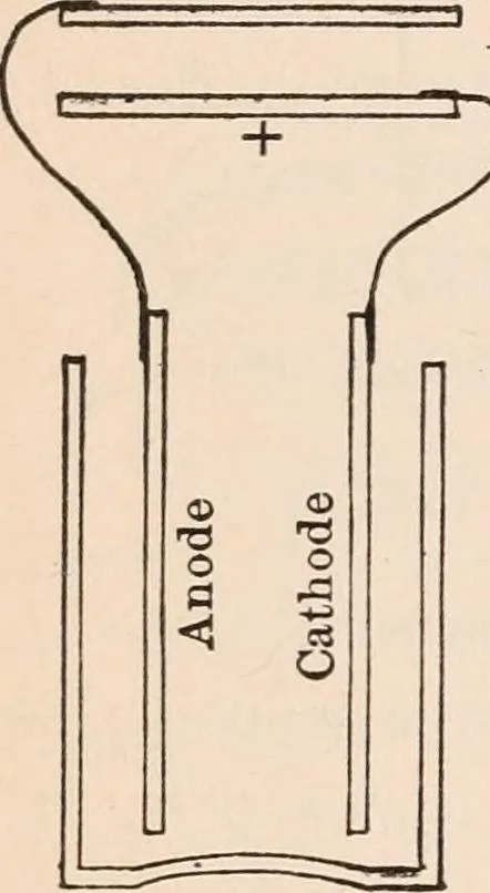 An illustration from A text-book of physics, largely experimental. On the Harvard college "Descriptive list of elementary physical experiments.", 1891, leaf 509