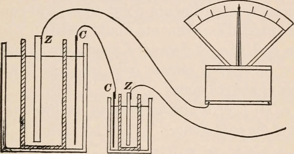 An illustration from A text-book of physics, largely experimental. On the Harvard college "Descriptive list of elementary physical experiments.", 1891, leaf 510