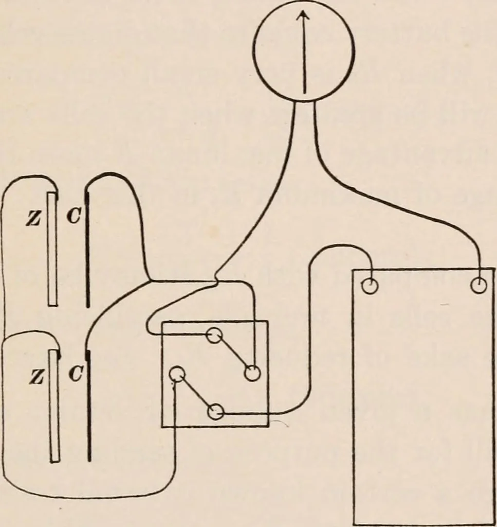 An illustration from A text-book of physics, largely experimental. On the Harvard college "Descriptive list of elementary physical experiments.", 1891, leaf 526