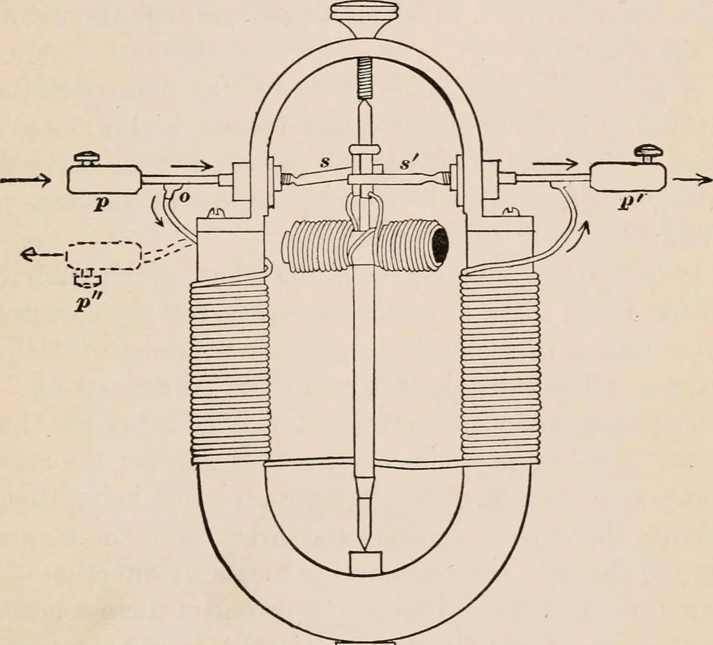 An illustration from A text-book of physics, largely experimental. On the Harvard college "Descriptive list of elementary physical experiments.", 1891, leaf 538