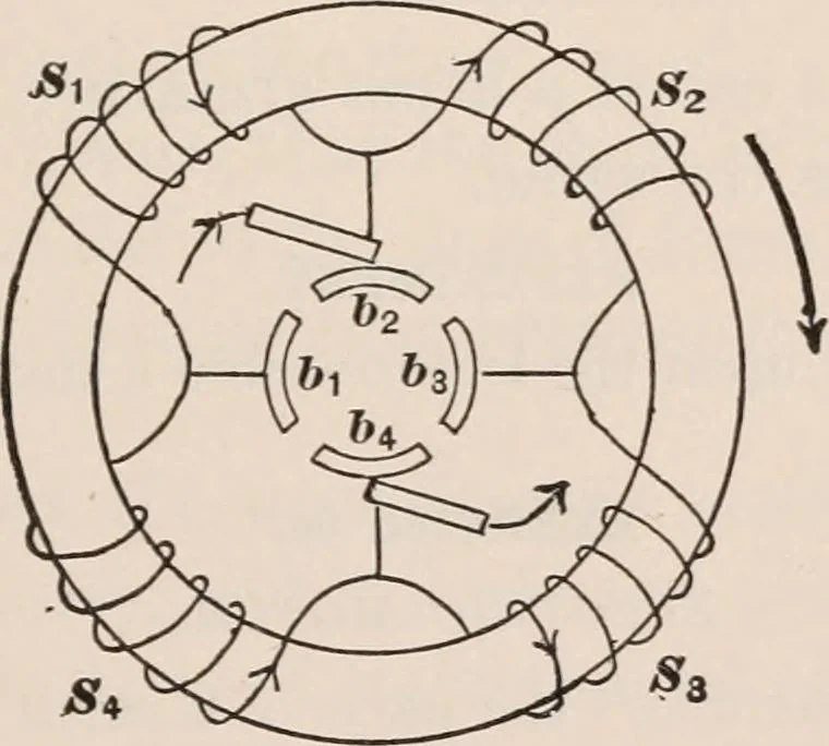 An illustration from A text-book of physics, largely experimental. On the Harvard college "Descriptive list of elementary physical experiments.", 1891, leaf 540