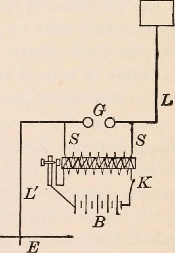 An illustration from A text-book of physics, largely experimental. On the Harvard college "Descriptive list of elementary physical experiments.", 1891, leaf 557