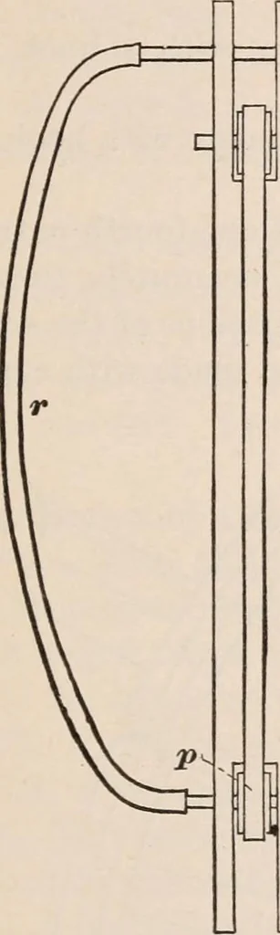 An illustration from A text-book of physics, largely experimental. On the Harvard college "Descriptive list of elementary physical experiments.", 1891, leaf 576