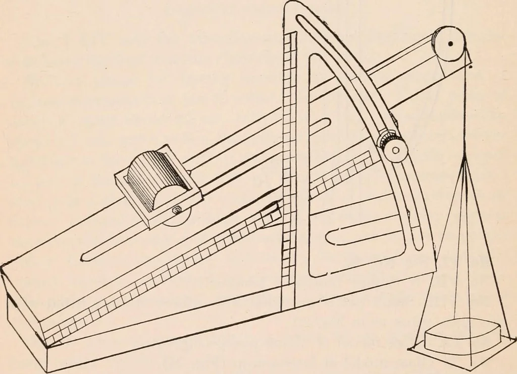 An illustration from A text-book of physics, largely experimental. On the Harvard college "Descriptive list of elementary physical experiments.", 1891, leaf 577