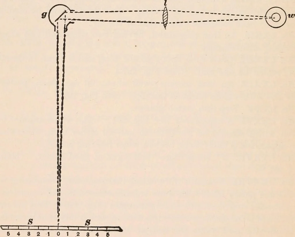 An illustration from A text-book of physics, largely experimental. On the Harvard college "Descriptive list of elementary physical experiments.", 1891, leaf 581