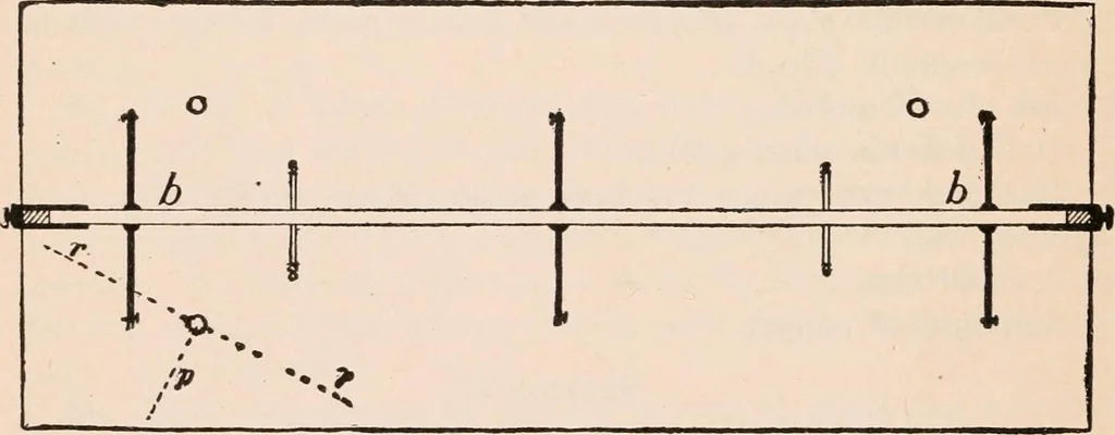 An illustration from A text-book of physics, largely experimental. On the Harvard college "Descriptive list of elementary physical experiments.", 1891, leaf 585