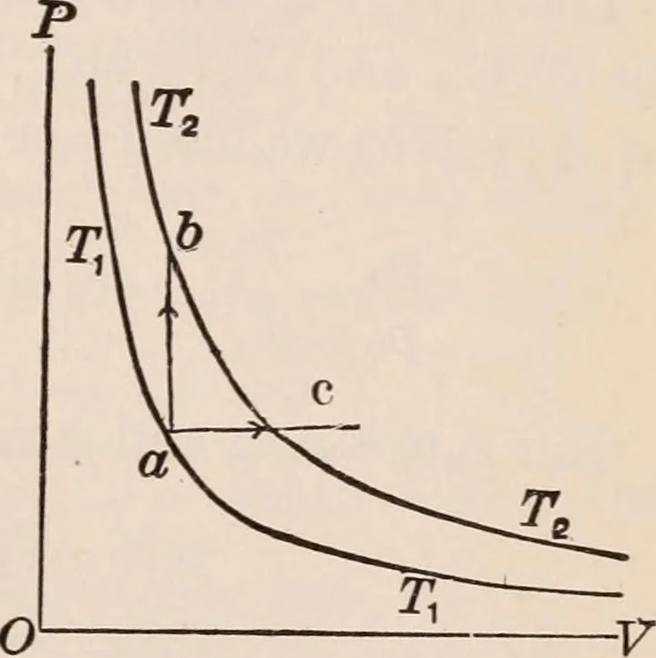 An illustration from A text-book of physics, largely experimental. On the Harvard college "Descriptive list of elementary physical experiments.", 1891, leaf 588