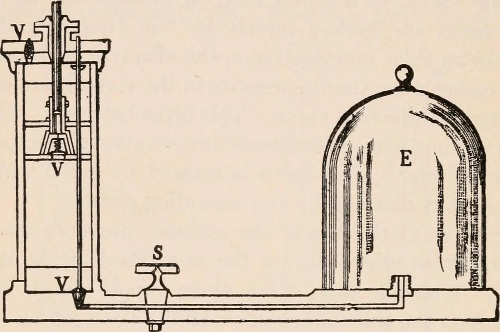 An illustration from A text-book of physics, largely experimental. On the Harvard college "Descriptive list of elementary physical experiments.", 1891, leaf 71