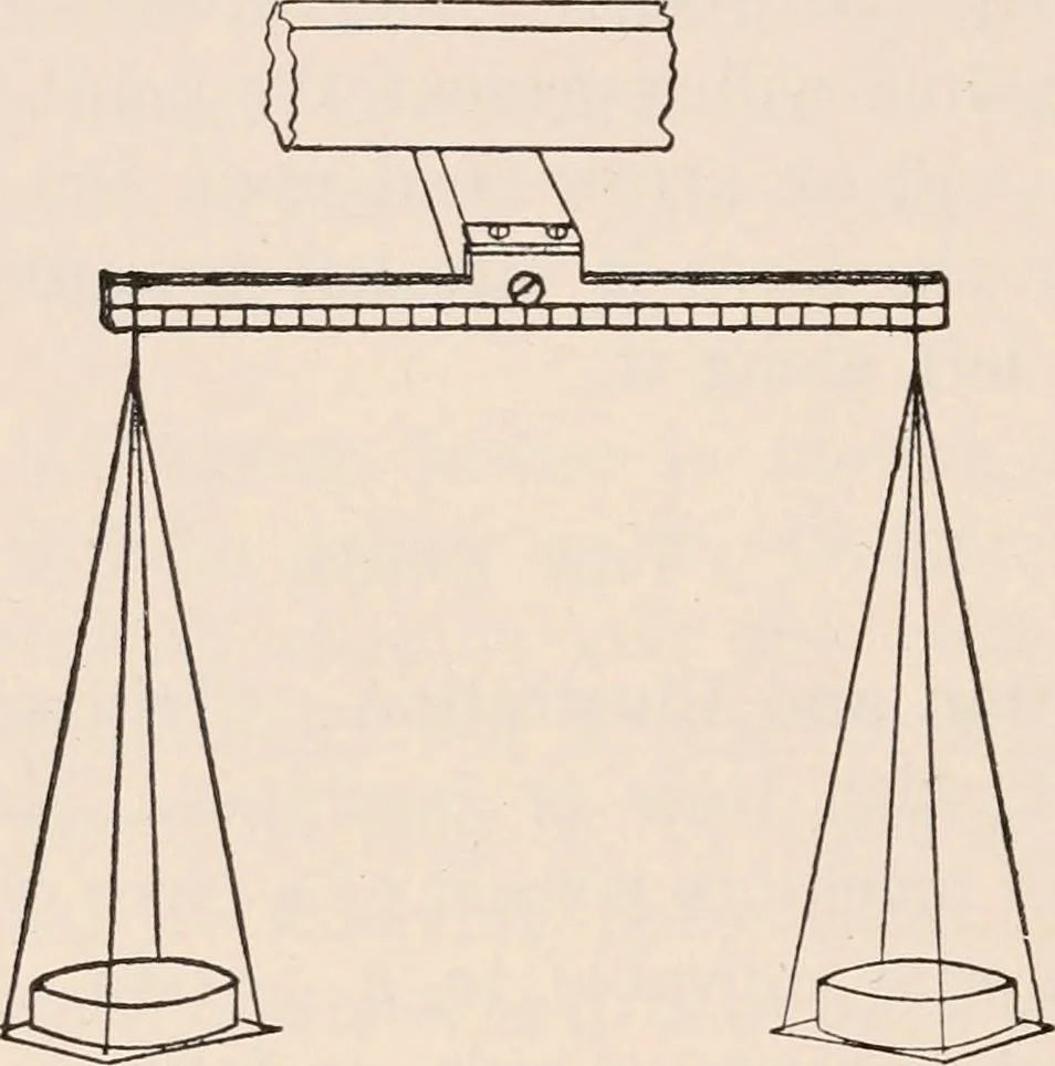 An illustration from A text-book of physics, largely experimental. On the Harvard college "Descriptive list of elementary physical experiments.", 1891, leaf 89