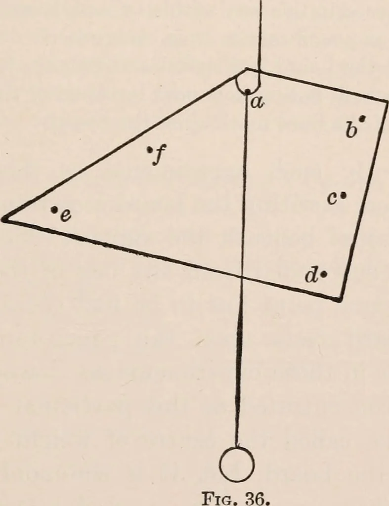 An illustration from A text-book of physics, largely experimental. On the Harvard college "Descriptive list of elementary physical experiments.", 1891, leaf 92