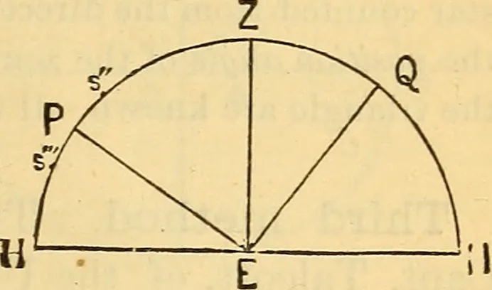 An illustration from Text-book of popular astronomy .., 1883, leaf 108