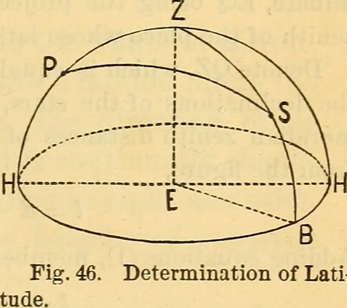 An illustration from Text-book of popular astronomy .., 1883, leaf 108