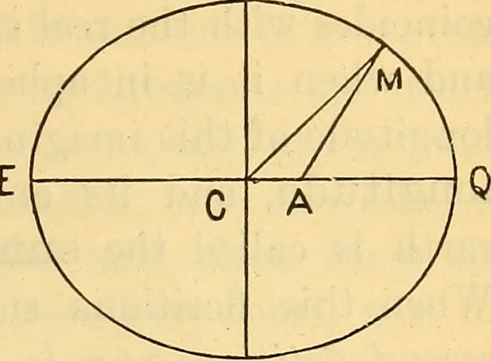 An illustration from Text-book of popular astronomy .., 1883, leaf 110