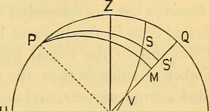 An illustration from Text-book of popular astronomy .., 1883, leaf 112