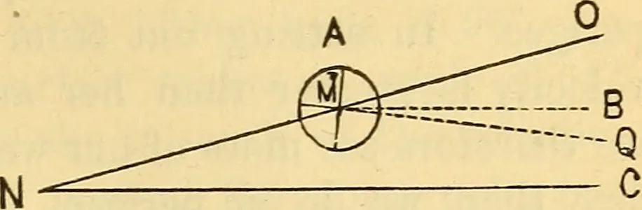 An illustration from Text-book of popular astronomy .., 1883, leaf 130