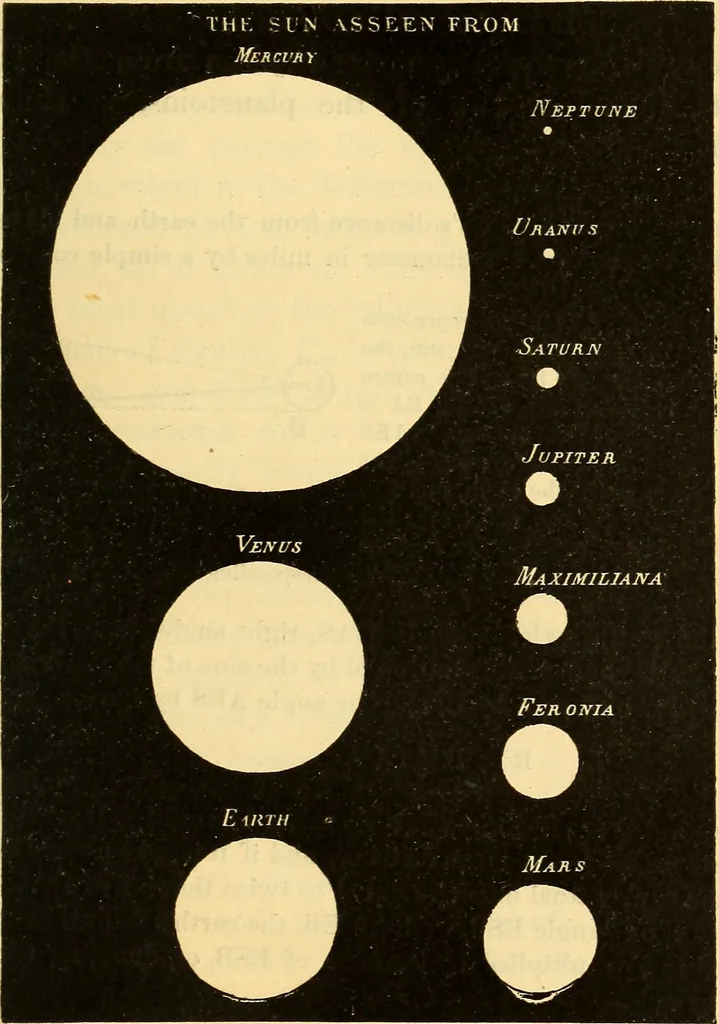 An illustration from Text-book of popular astronomy .., 1883, leaf 148