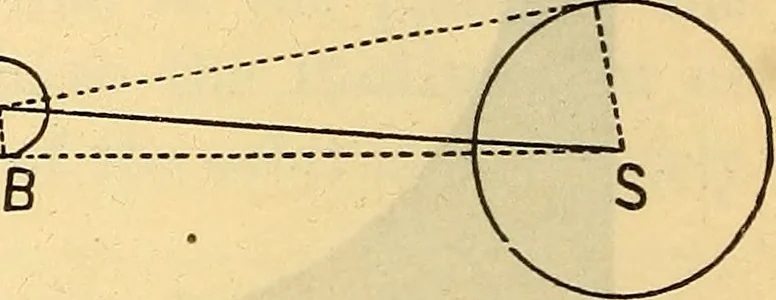 An illustration from Text-book of popular astronomy .., 1883, leaf 149