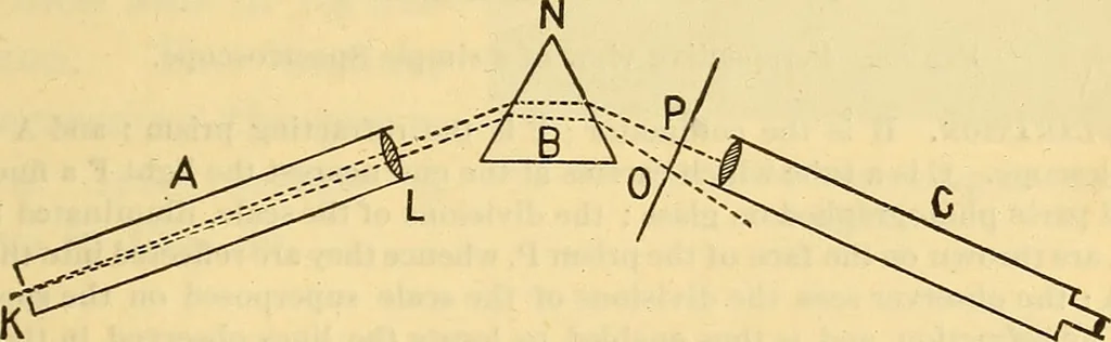 An illustration from Text-book of popular astronomy .., 1883, leaf 160
