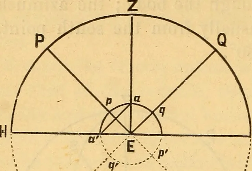 An illustration from Text-book of popular astronomy .., 1883, leaf 17