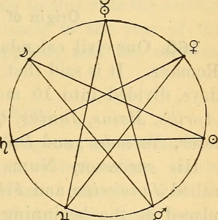 An illustration from Text-book of popular astronomy .., 1883, leaf 216