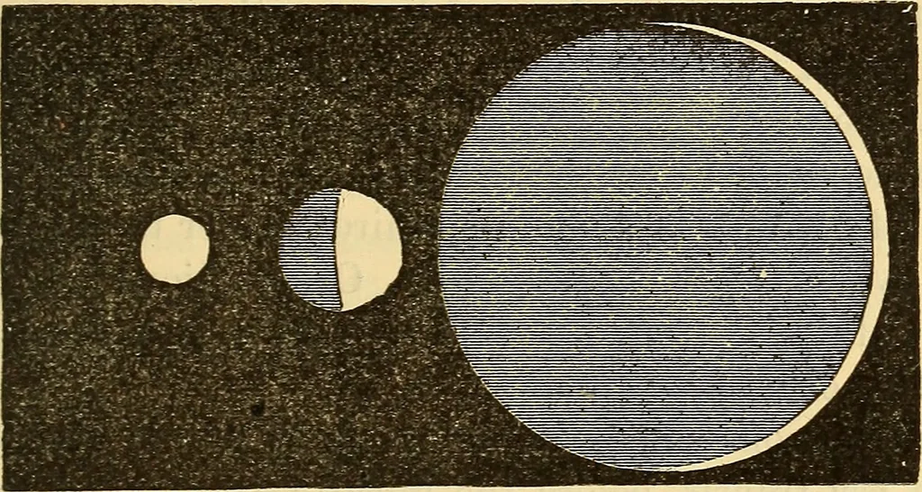 An illustration from Text-book of popular astronomy .., 1883, leaf 236