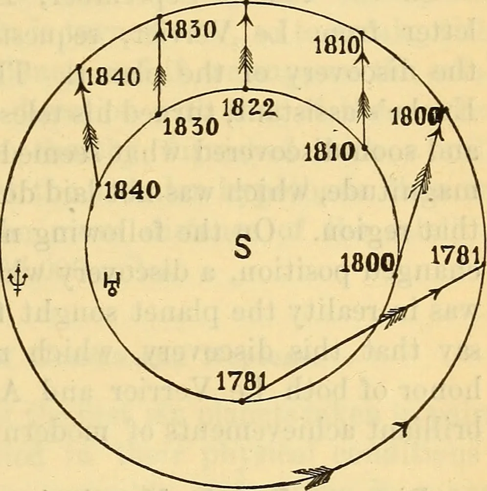 An illustration from Text-book of popular astronomy .., 1883, leaf 272