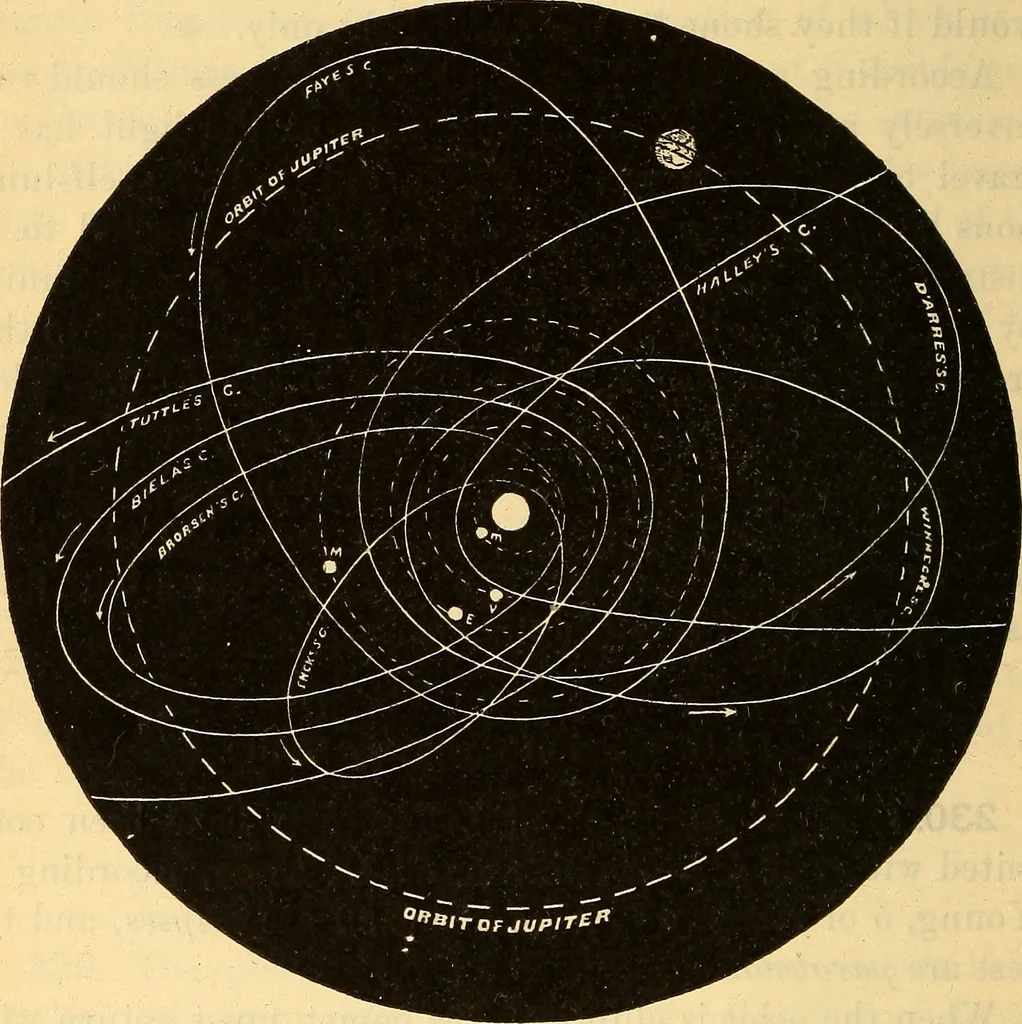 An illustration from Text-book of popular astronomy .., 1883, leaf 289