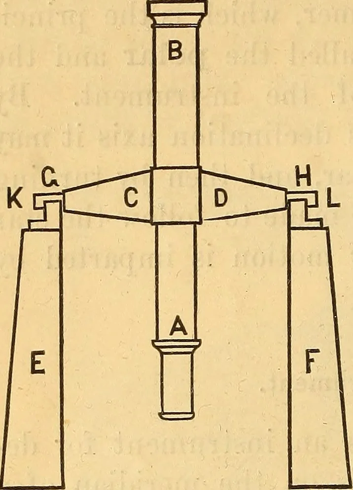 An illustration from Text-book of popular astronomy .., 1883, leaf 29