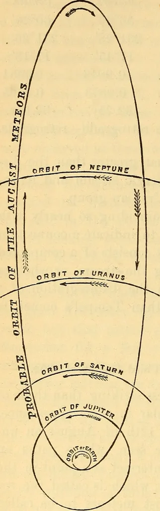 An illustration from Text-book of popular astronomy .., 1883, leaf 309