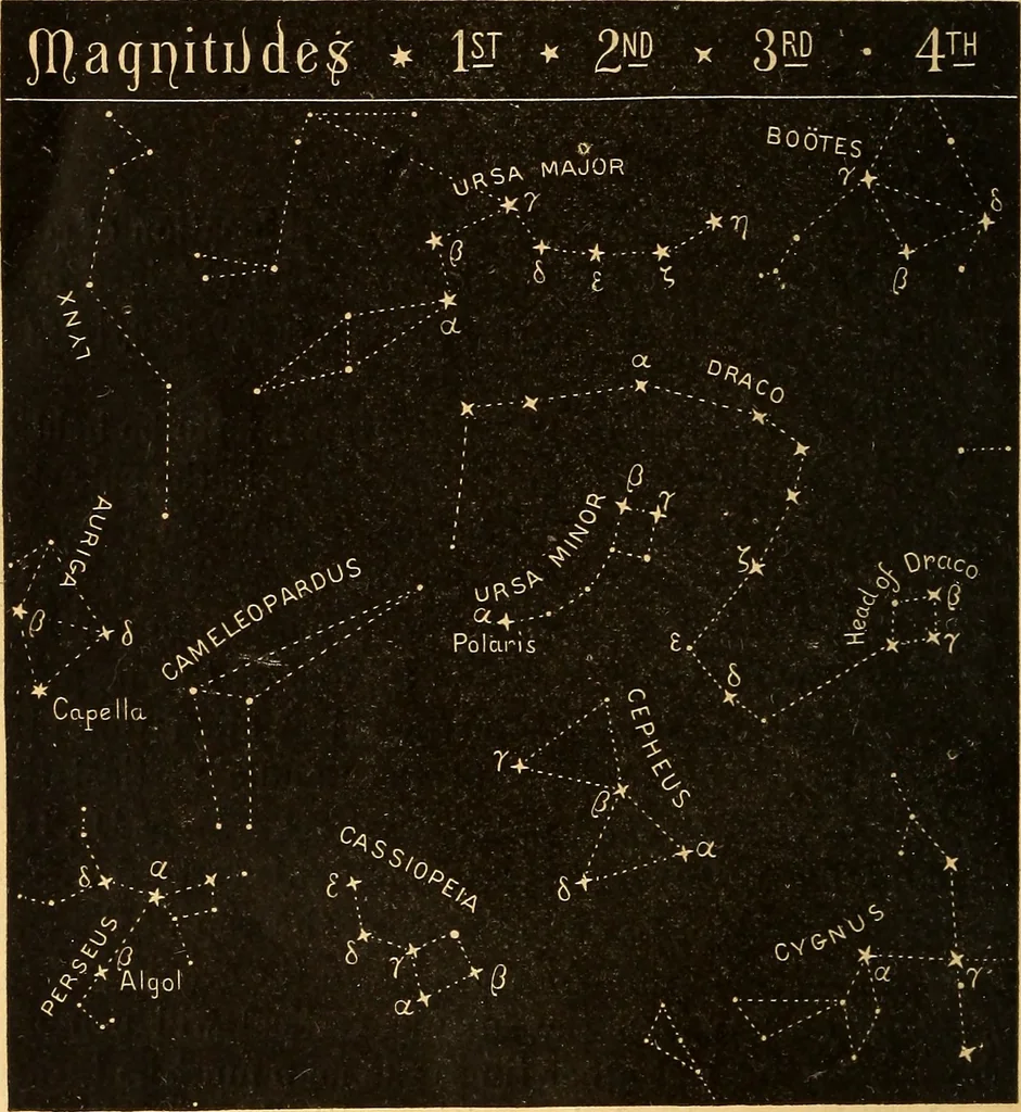 An illustration from Text-book of popular astronomy .., 1883, leaf 39