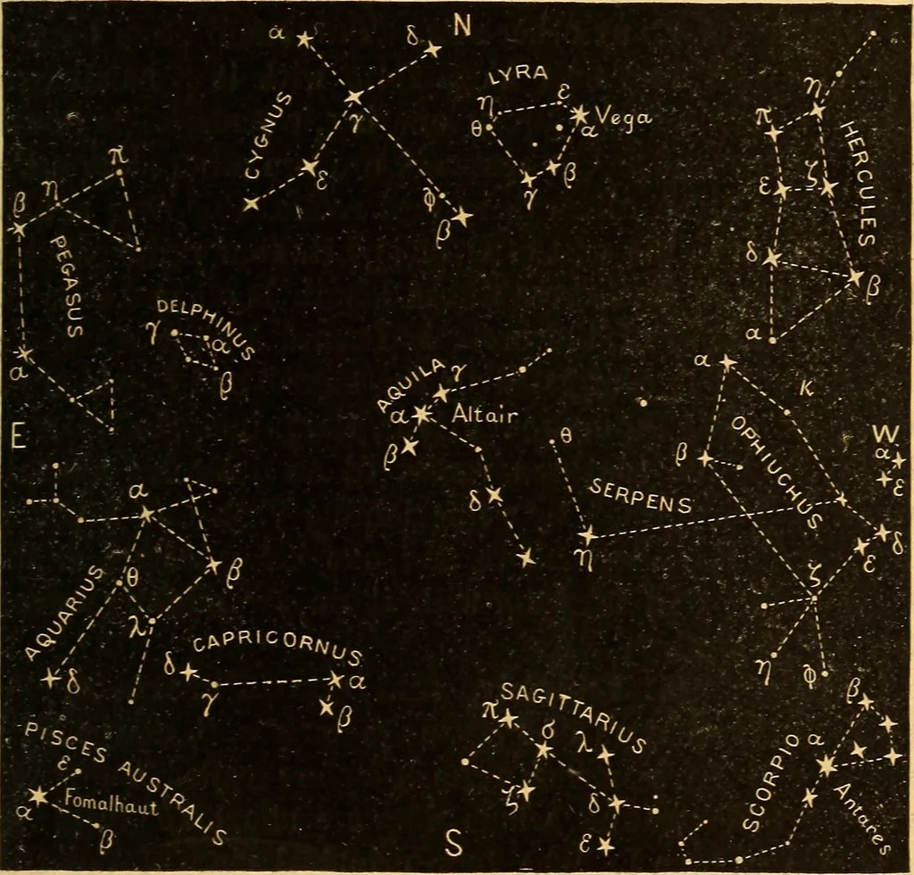 An illustration from Text-book of popular astronomy .., 1883, leaf 46