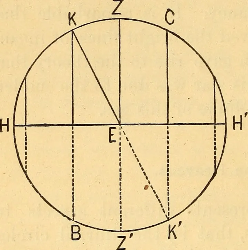 An illustration from Text-book of popular astronomy .., 1883, leaf 59