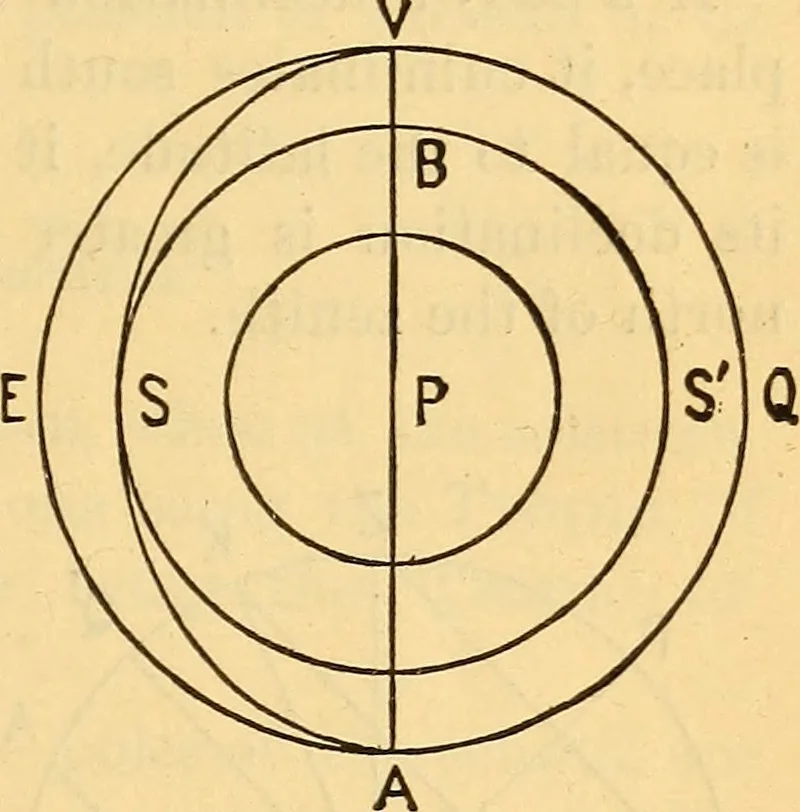 An illustration from Text-book of popular astronomy .., 1883, leaf 60