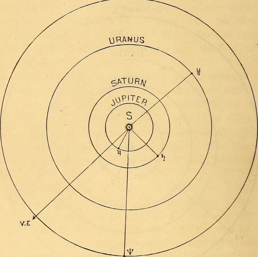 An illustration from Text-book of popular astronomy .., 1883, leaf 69