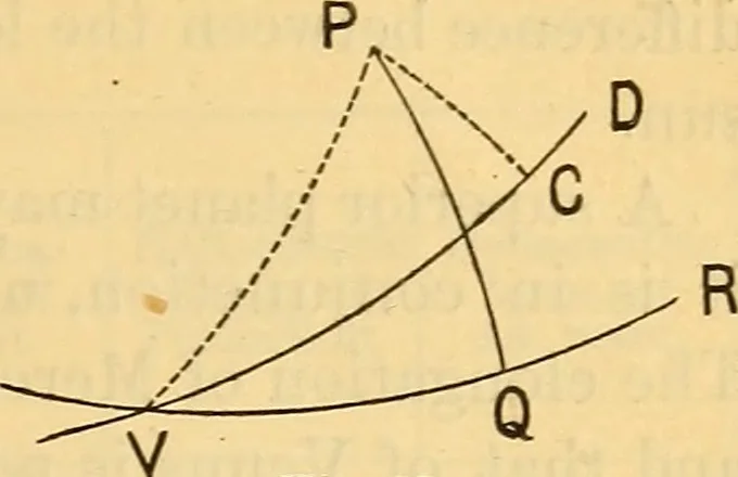 An illustration from Text-book of popular astronomy .., 1883, leaf 74