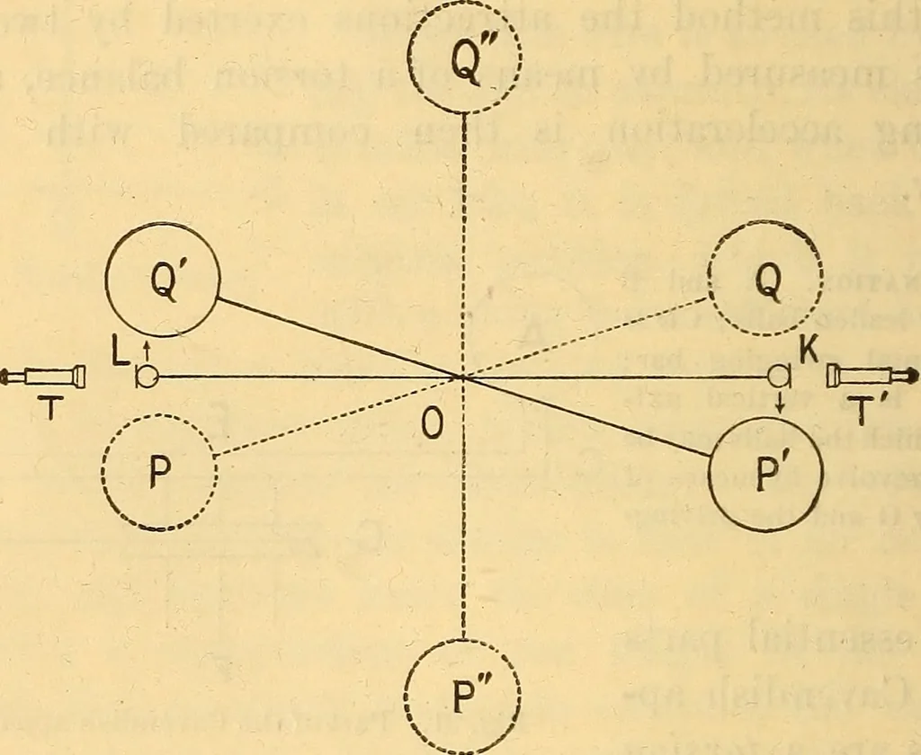 An illustration from Text-book of popular astronomy .., 1883, leaf 85